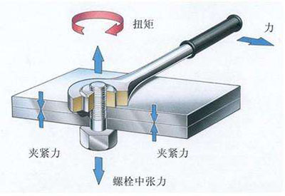 扭矩檢測(cè)