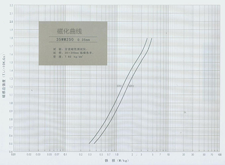 磁化曲線測量