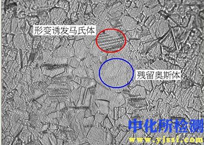 馬氏體測試