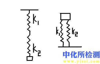 勁度系數(shù)測試