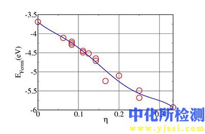 空位密度測(cè)試