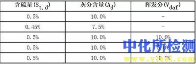 組分含量測定