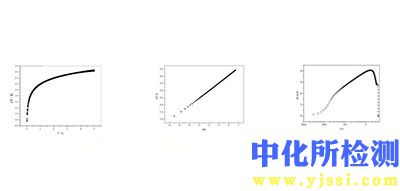 穩(wěn)態(tài)傳熱測試
