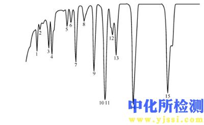 特征譜線分析