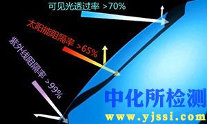 阻隔率檢測