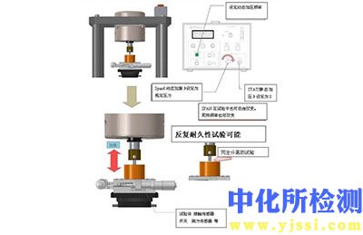 耐久性試驗(yàn)