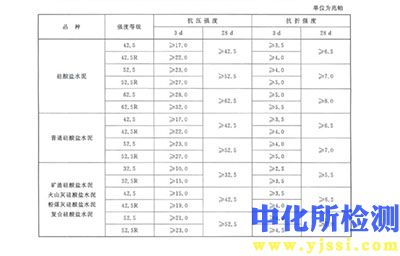 水泥強度檢測
