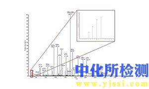 質譜分析
