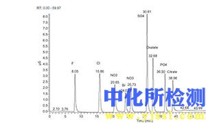 質譜分析