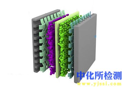 質子交換膜檢測