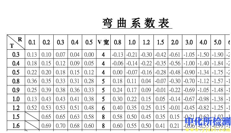 彎曲系數試驗