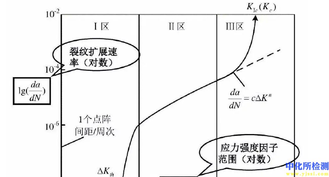 擴(kuò)展速率檢測