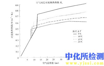 熱阻測(cè)試