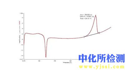 負(fù)荷熱變形溫度測(cè)定