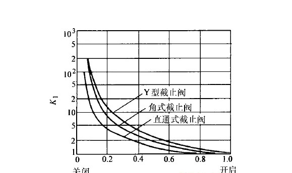 流阻系數測試