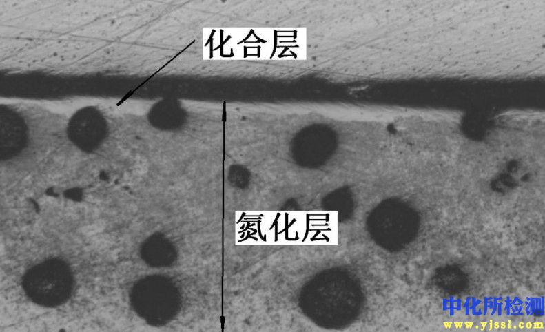 氮化層測試